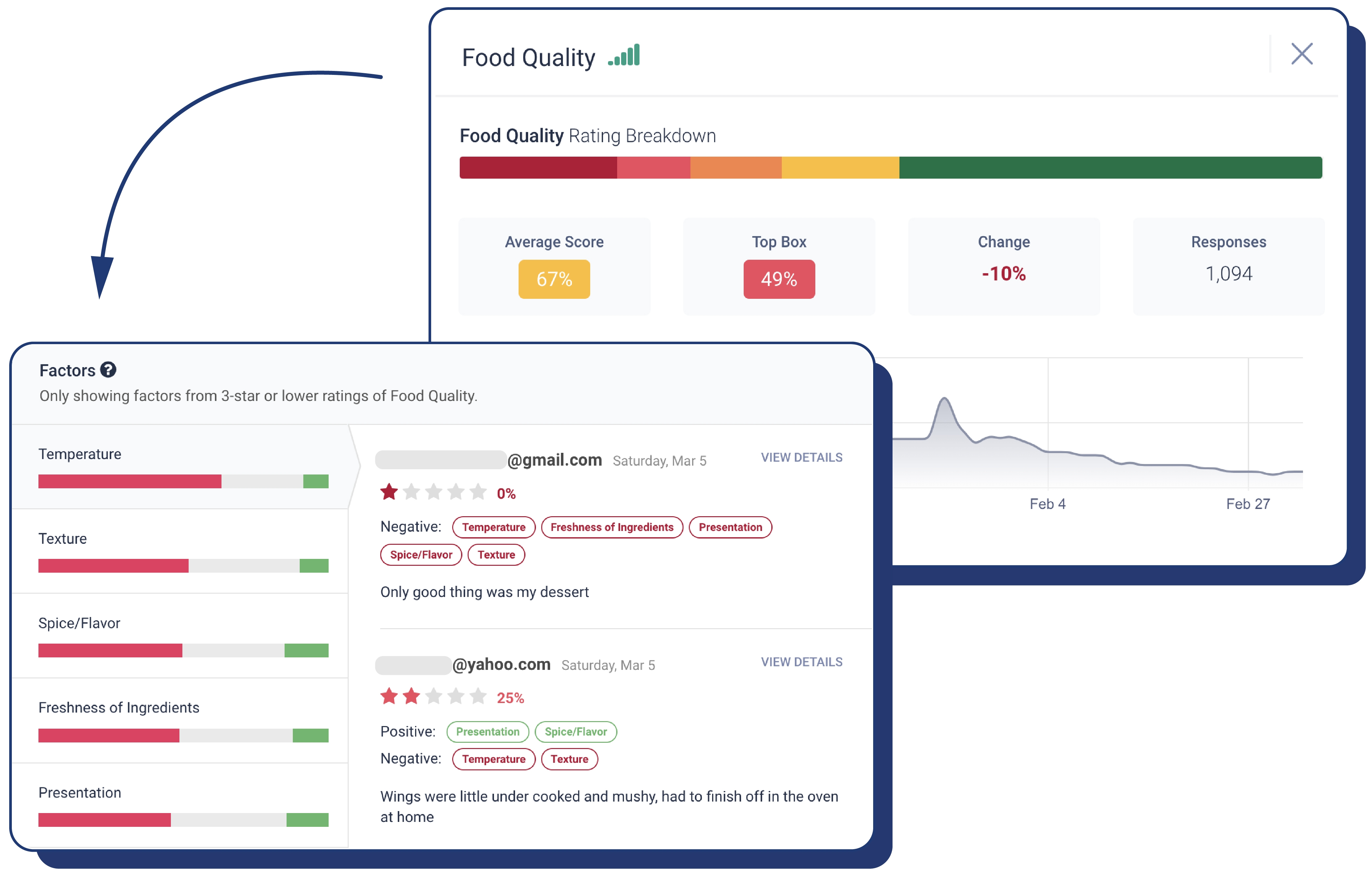 tattle identifies operational area for improvement