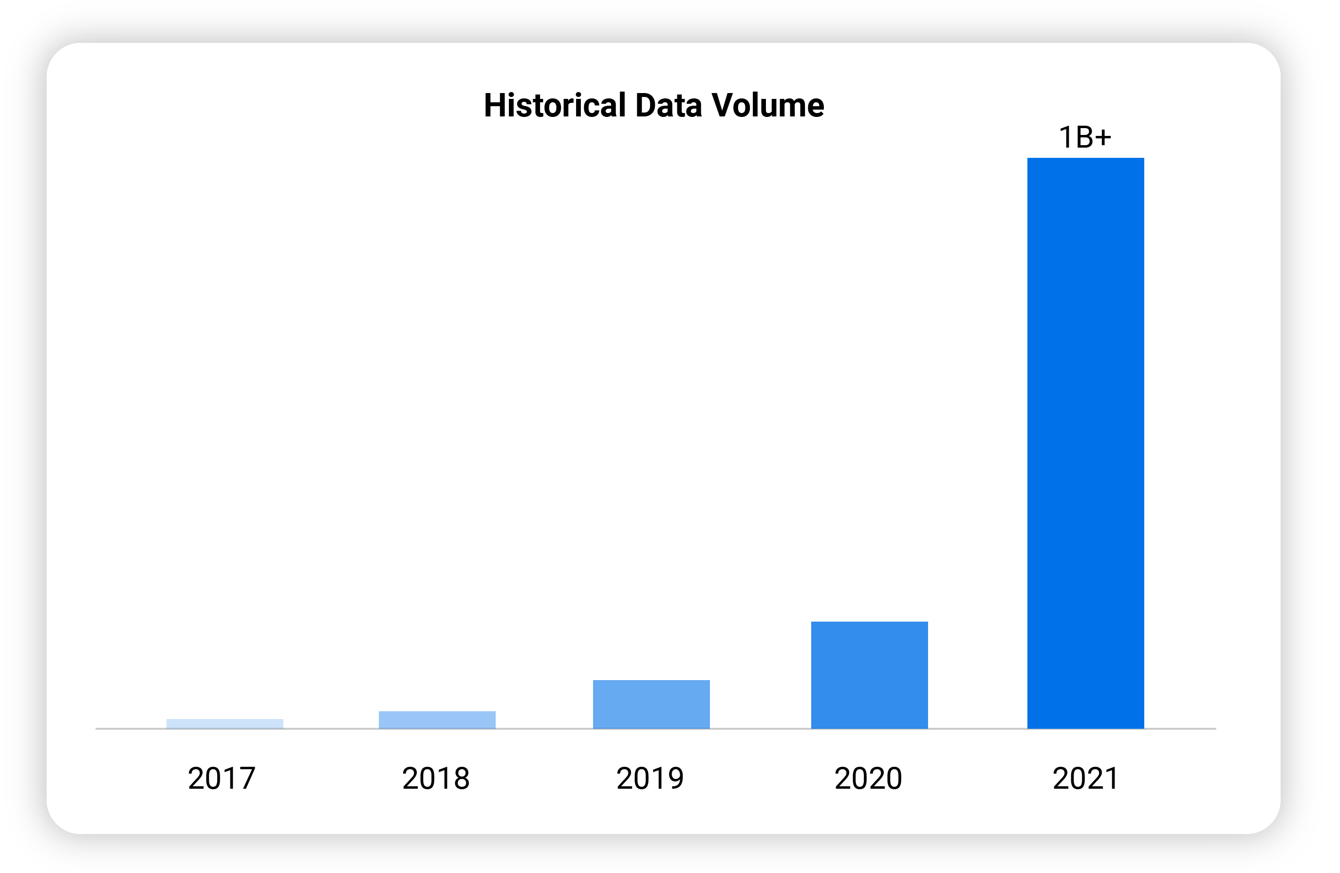 tattle feedback data point collection growth