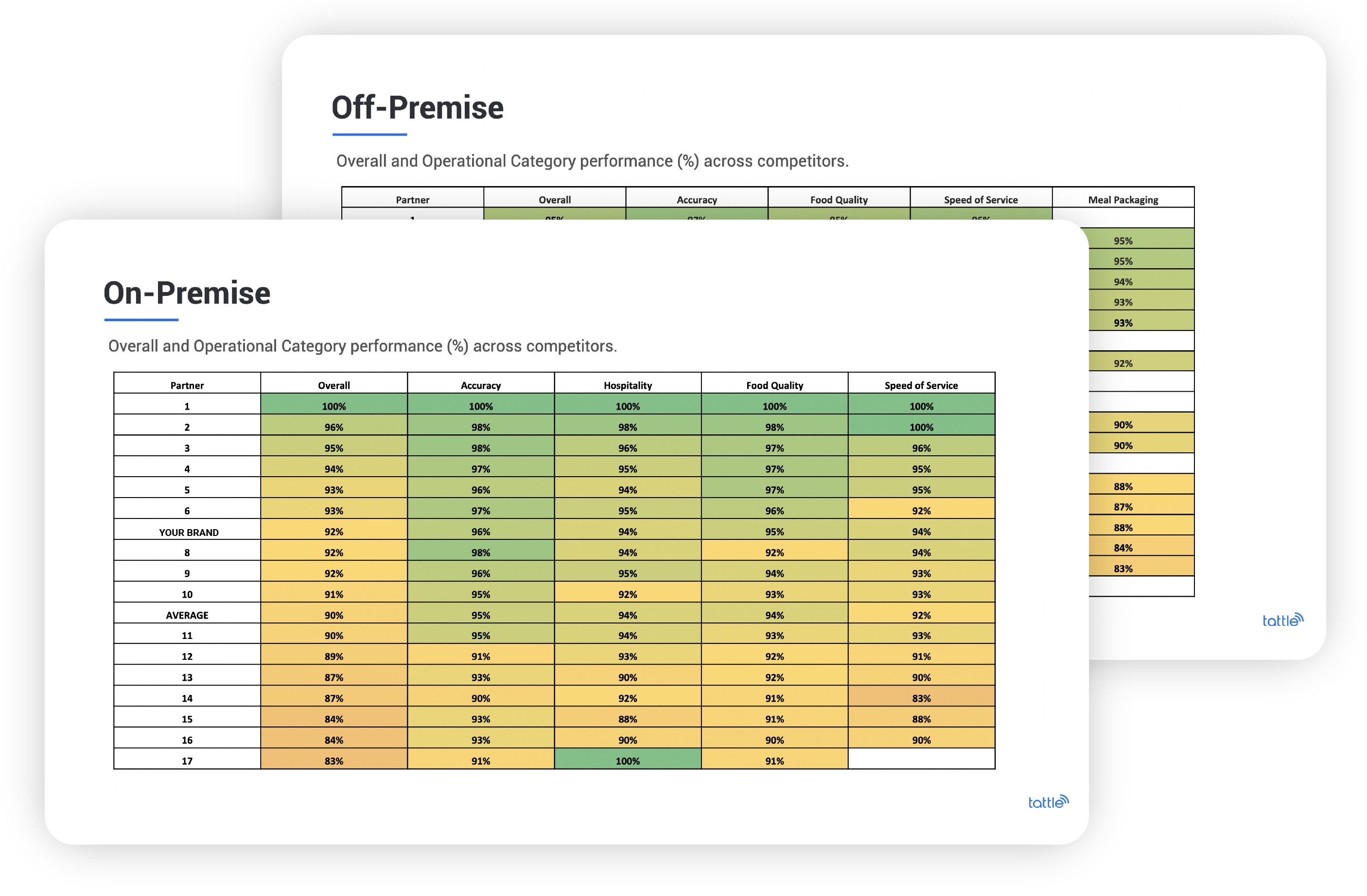 tattle restaurant industry benchmarking report heat map