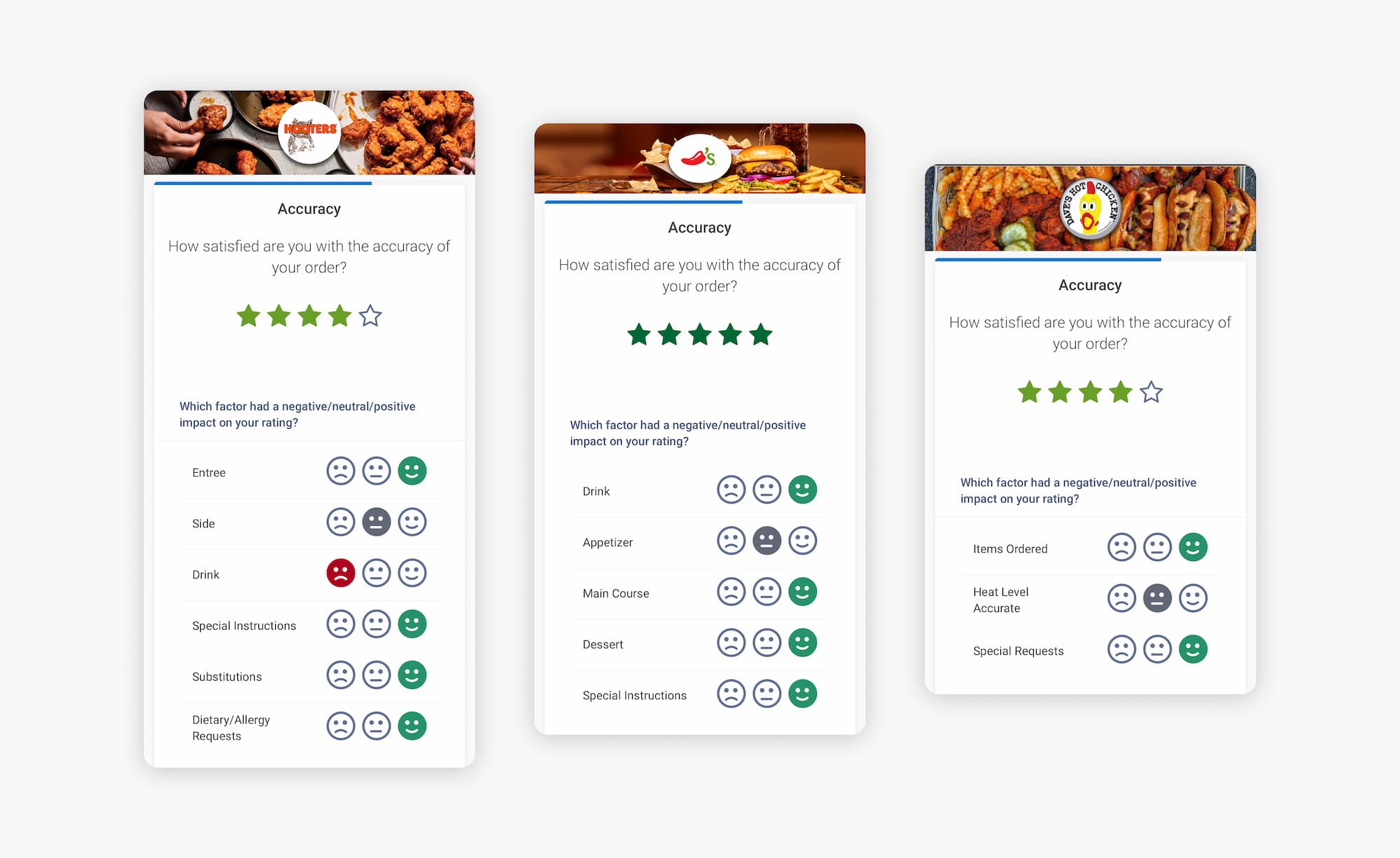 Tattle Guest Feedback Surveys | 94.5% Completion Rate