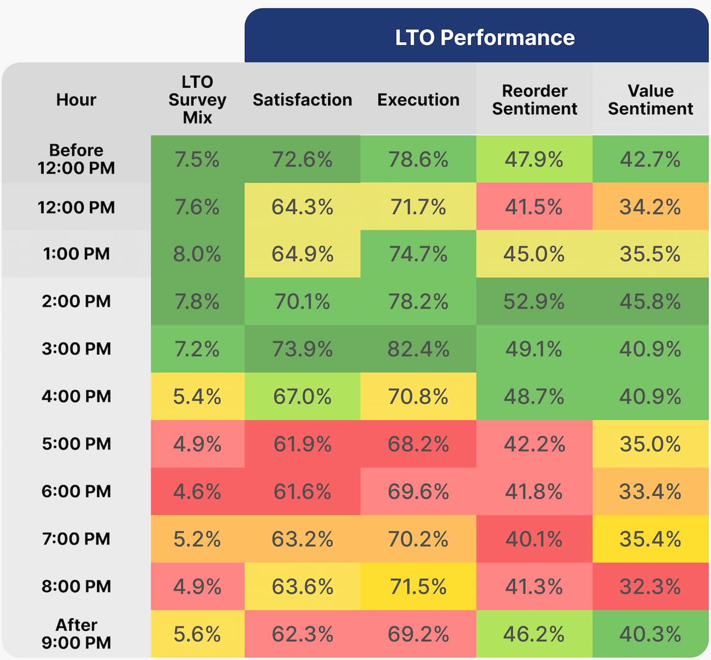 LTO Survey Mix