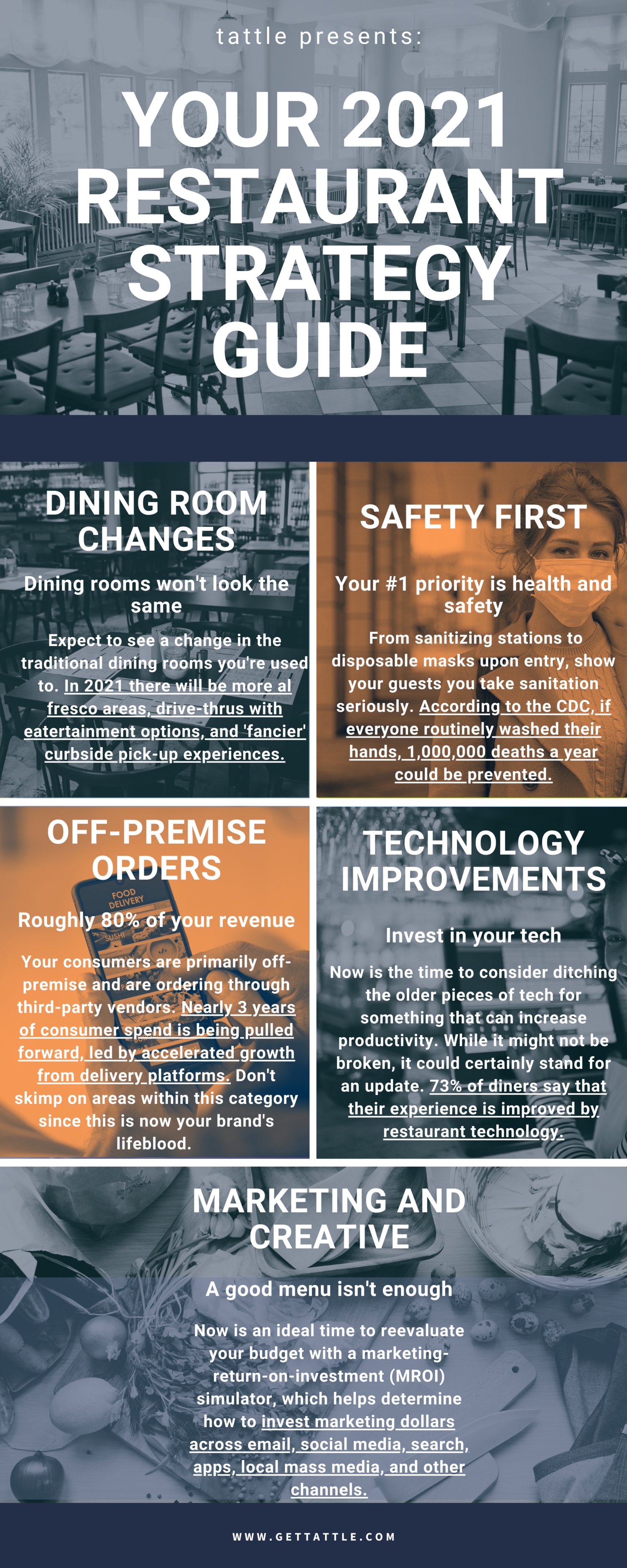 2021 Restaurant Strategy Guide