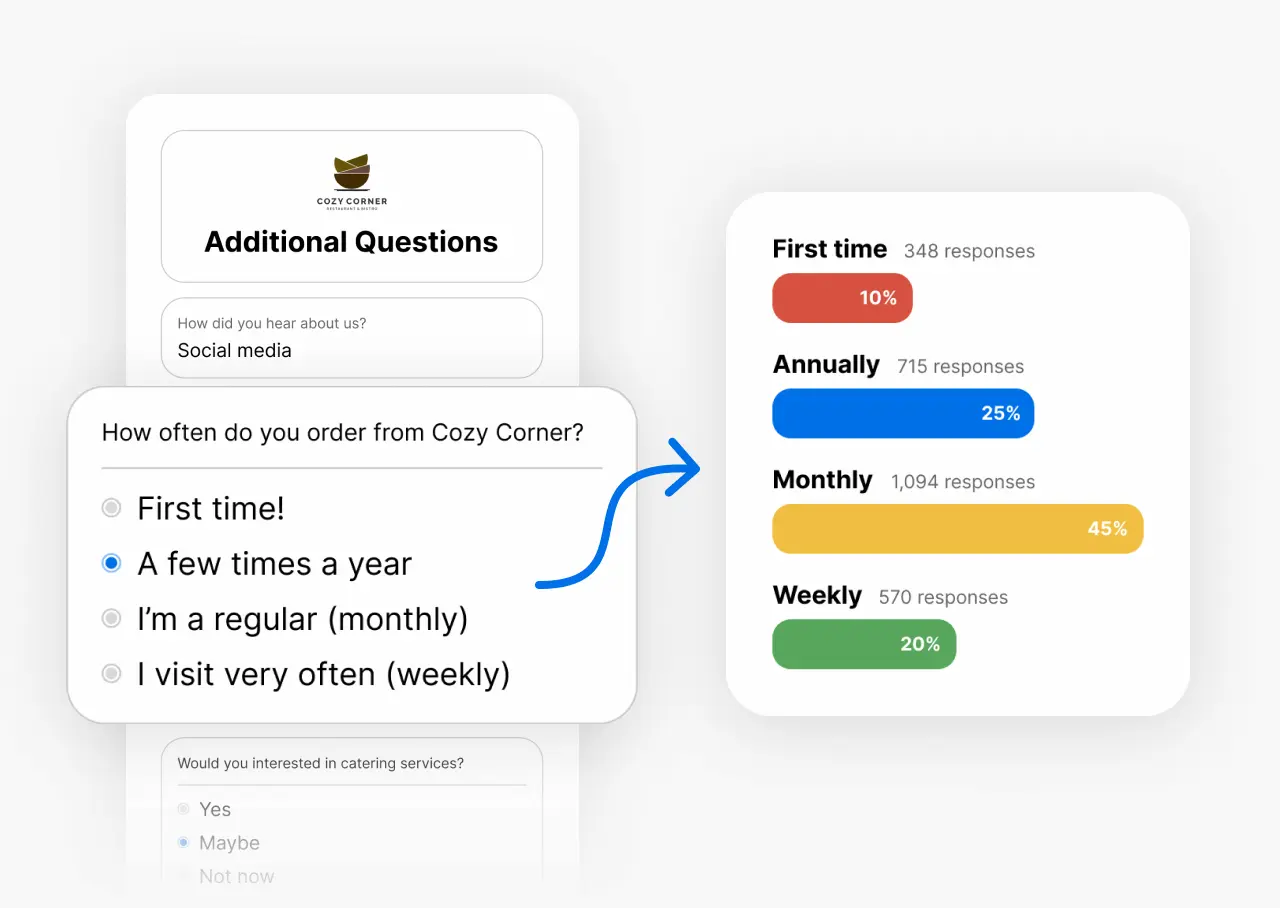 Marketing Insights Dashboard