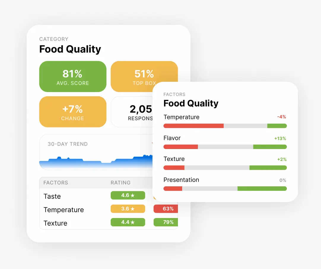Food Quality Dashboard