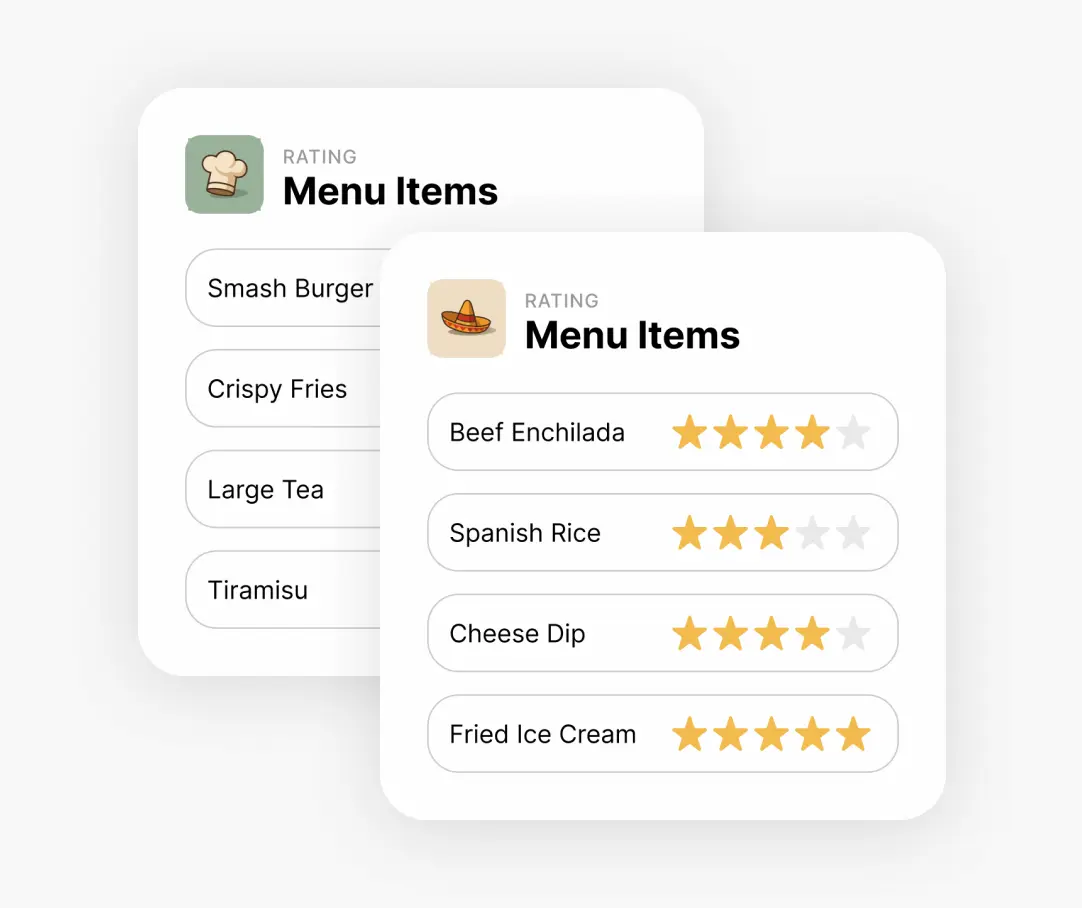 Menu Items Dashboard