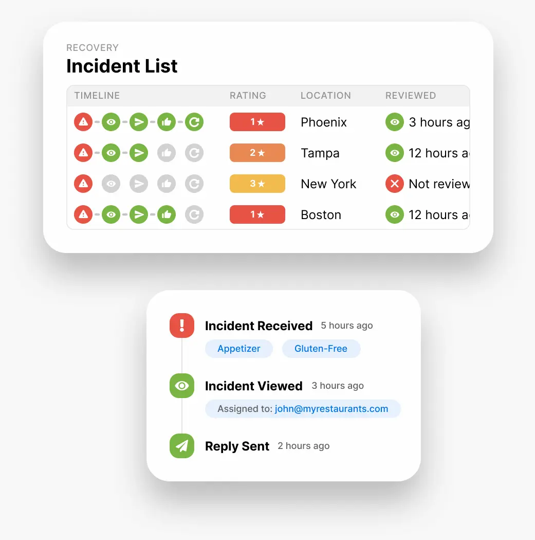 Guest Recovery Dashboard Overview