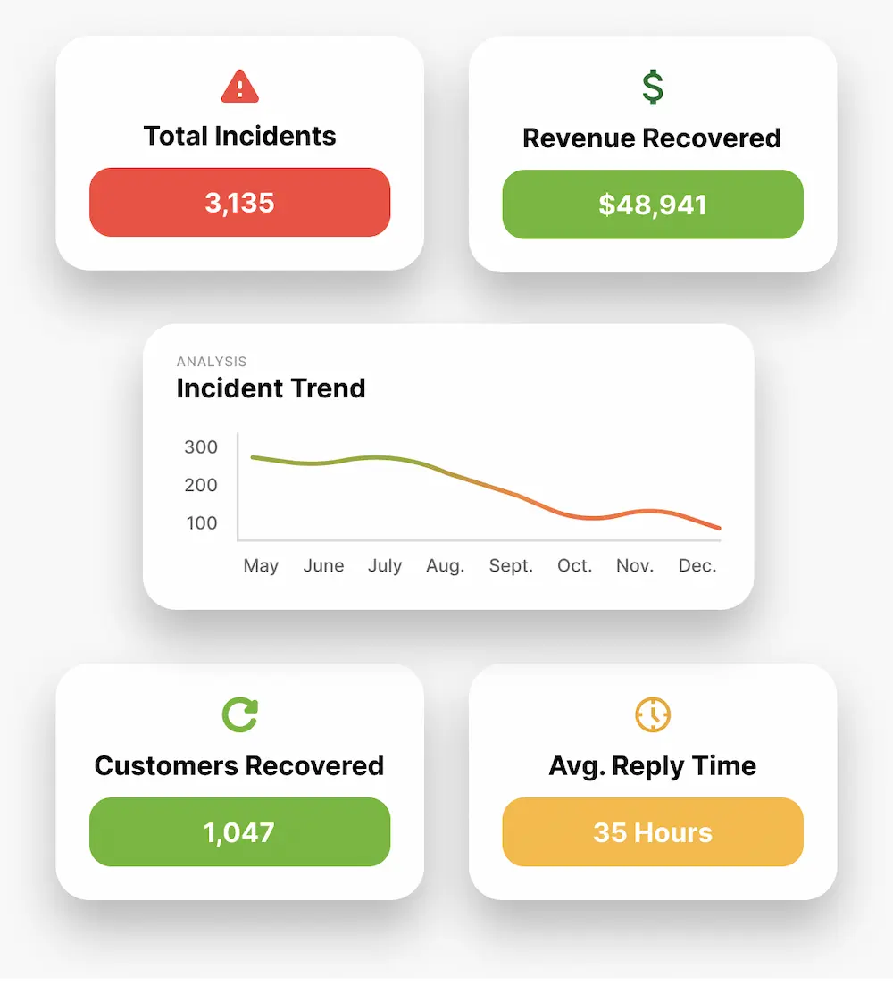 Guest Recovery Metrics Dashboard
