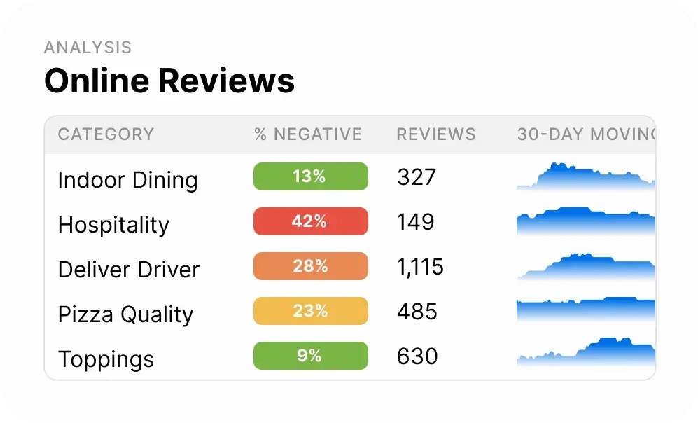 AI Review Sentiment Analysis