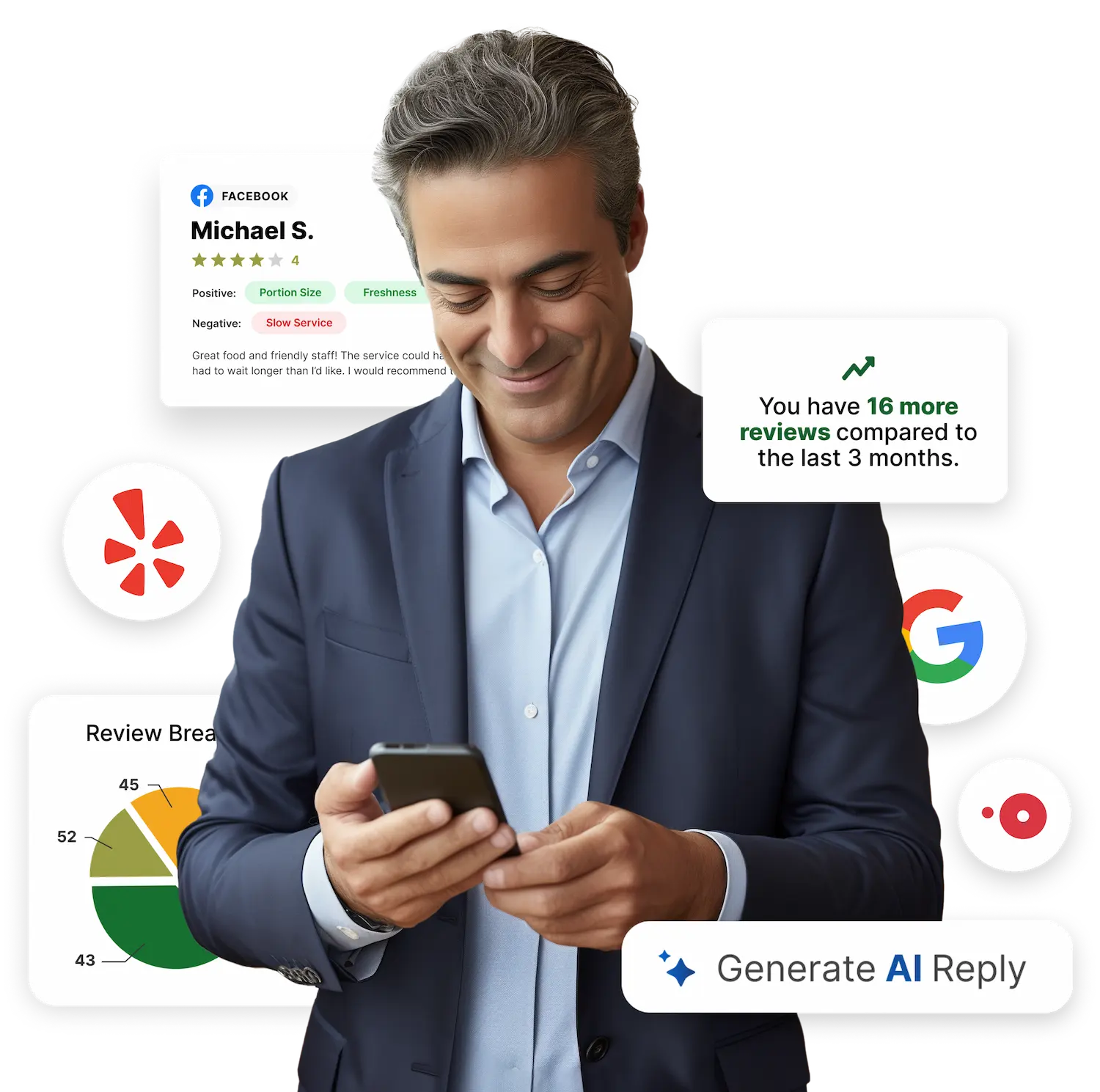 Review Management Dashboard