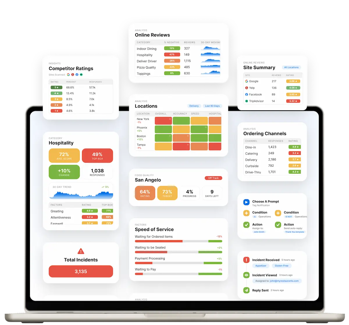 Tattle Smart Insights Dashboard showing performance metrics