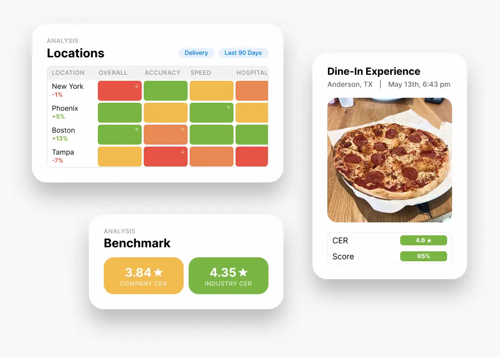 Location Performance Dashboard