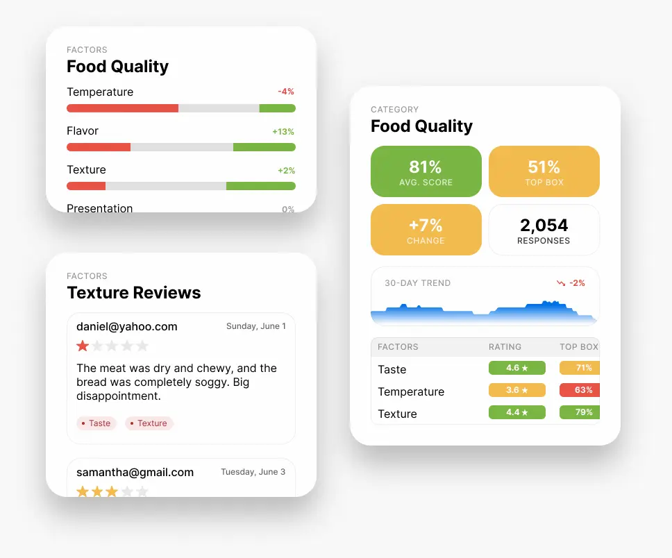 Drill Down Analytics Dashboard