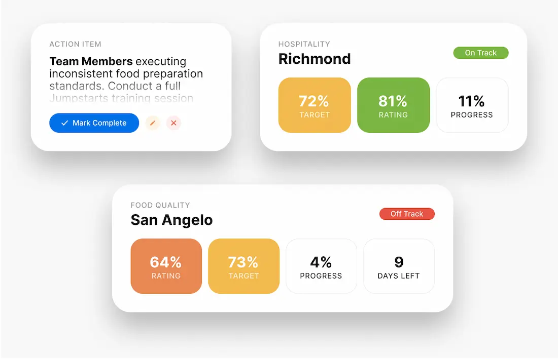 AI-Powered Objectives Dashboard