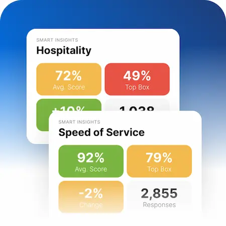 Analytics dashboard displaying restaurant performance trends and satisfaction metrics