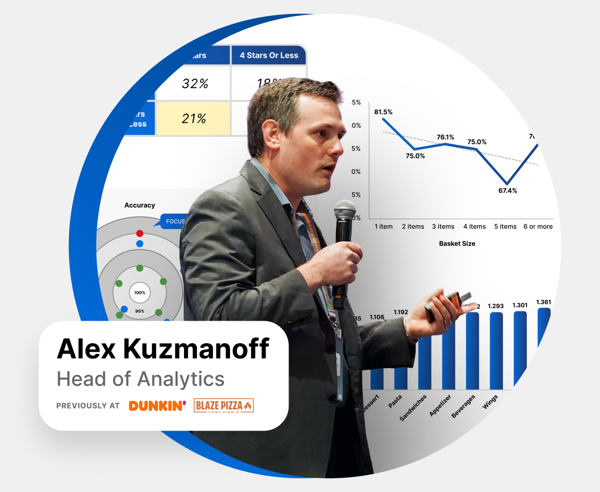 Executive insights dashboard